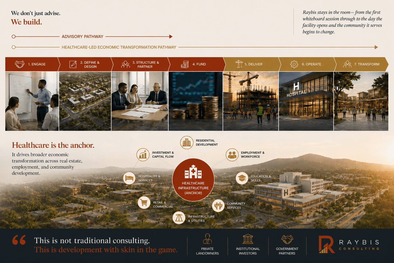 Raybis Consulting — Our Position